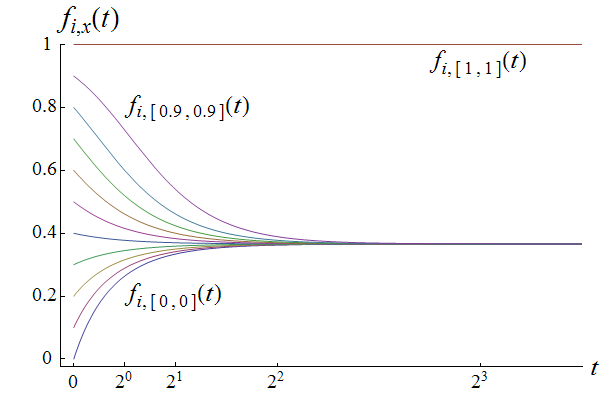 fig4